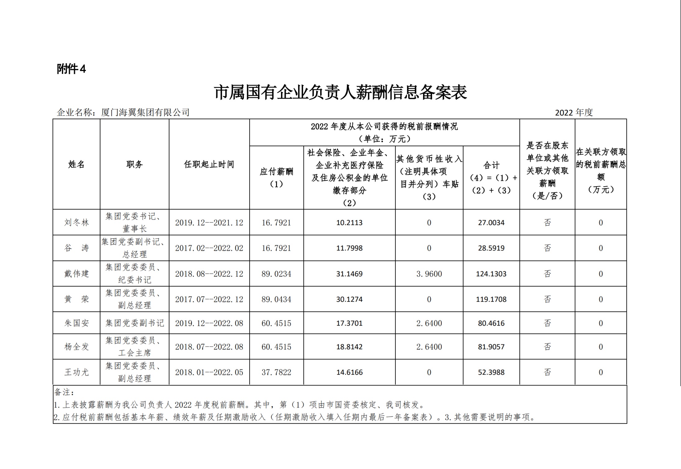 薪酬公示.jpg